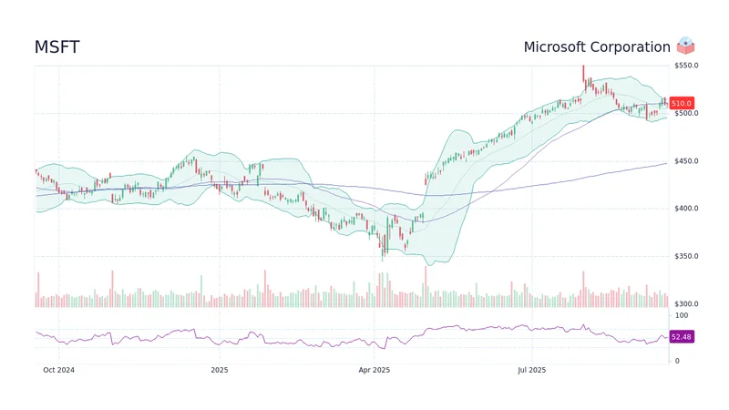 Microsoft's Earnings Hype: It's MSFT vs. GOOGL, and I'm Not Buying the AI Dream